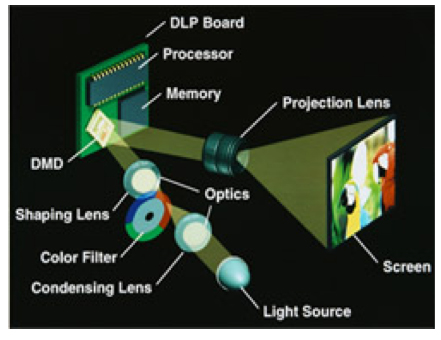 Dmd Chip